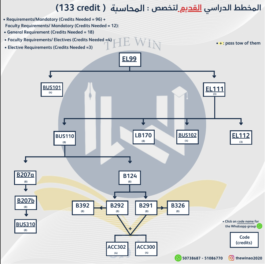 course image