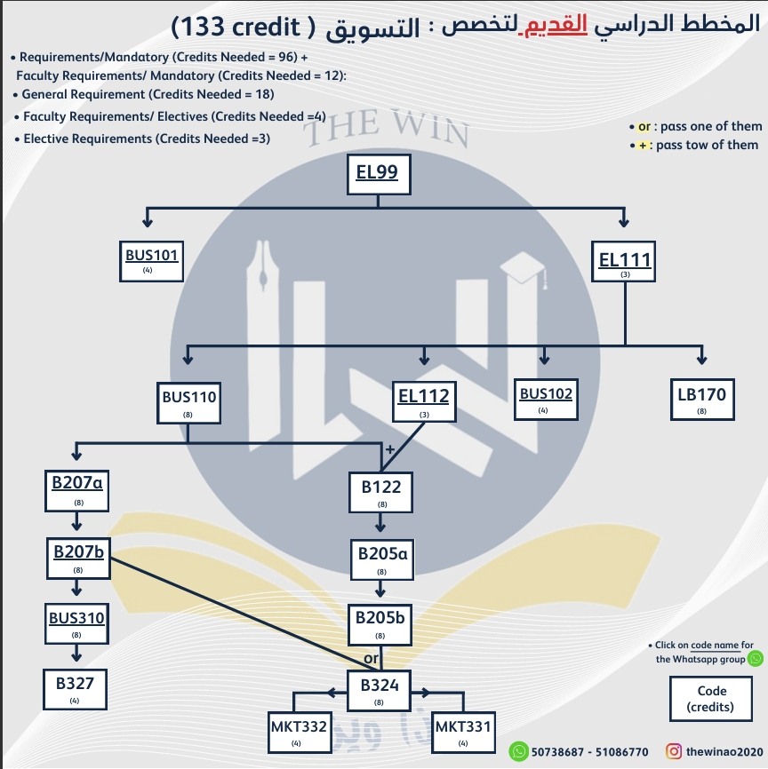 course image