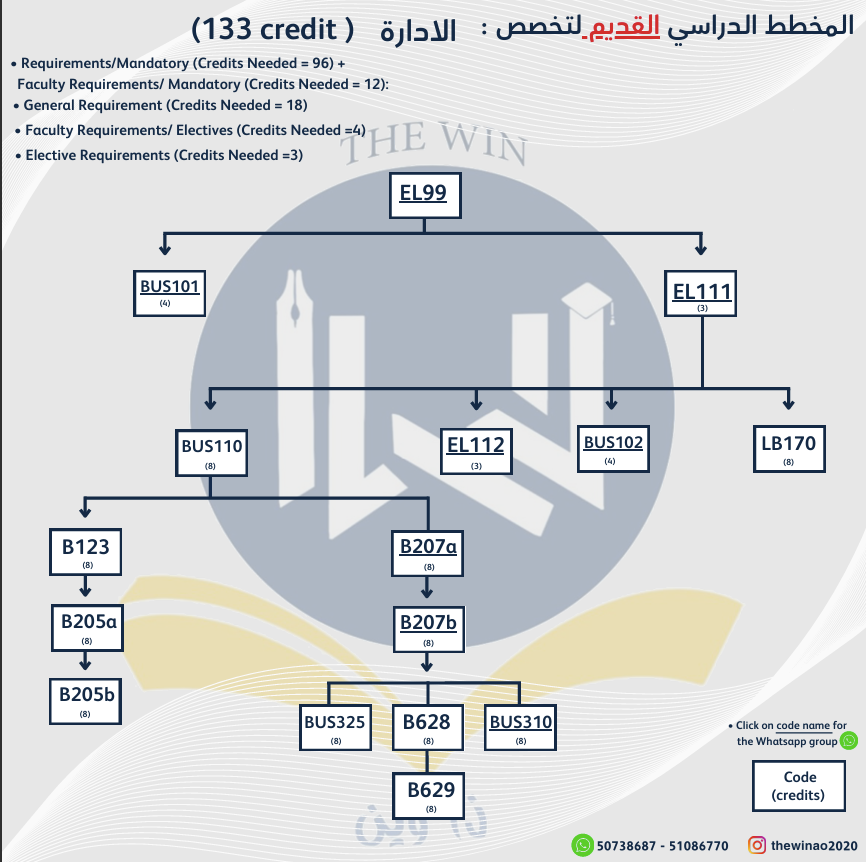course image