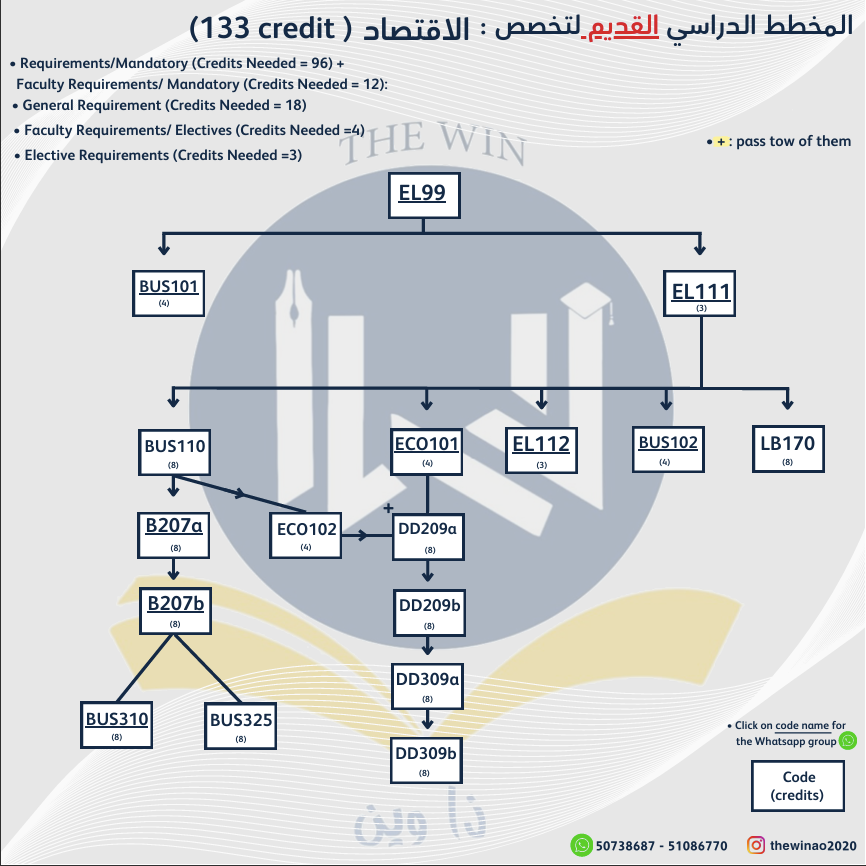course image
