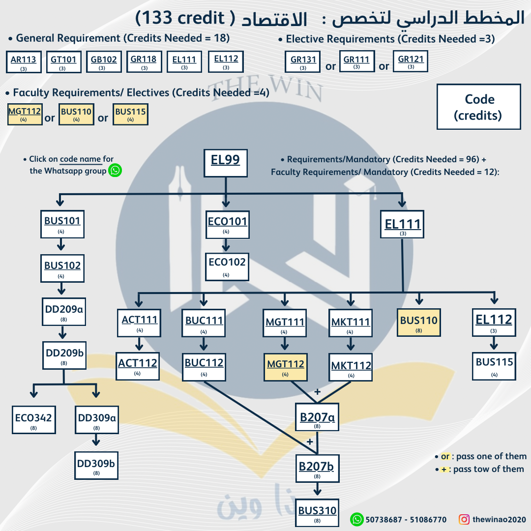 course image