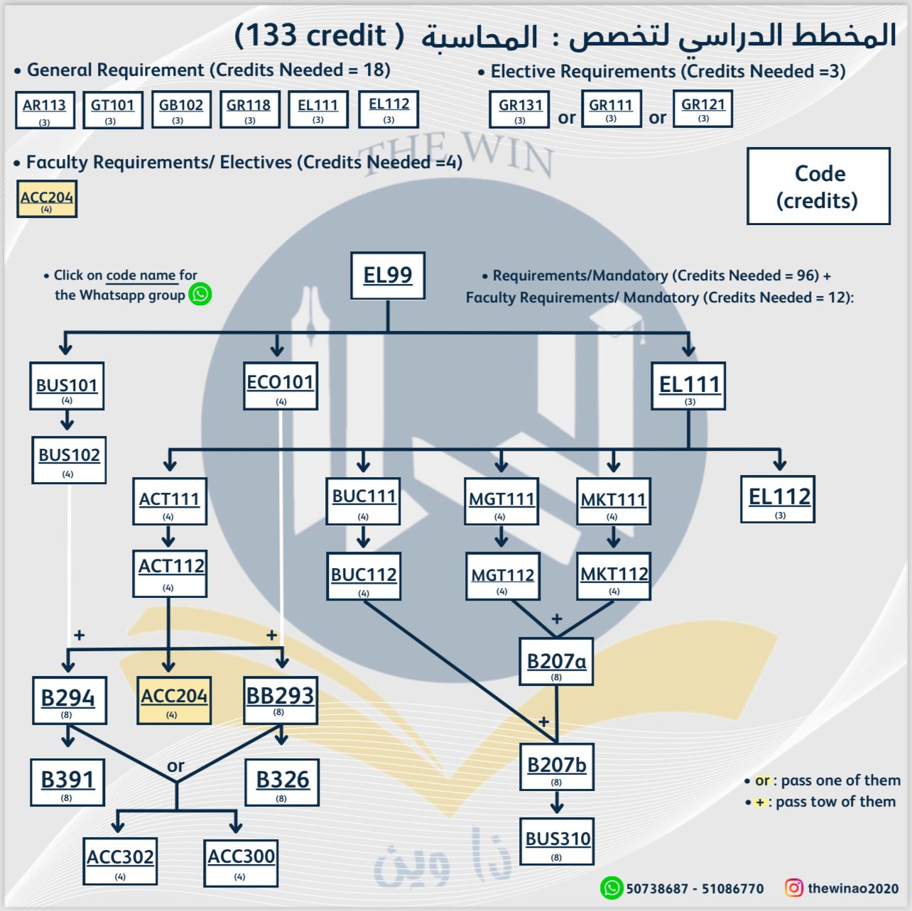 course image
