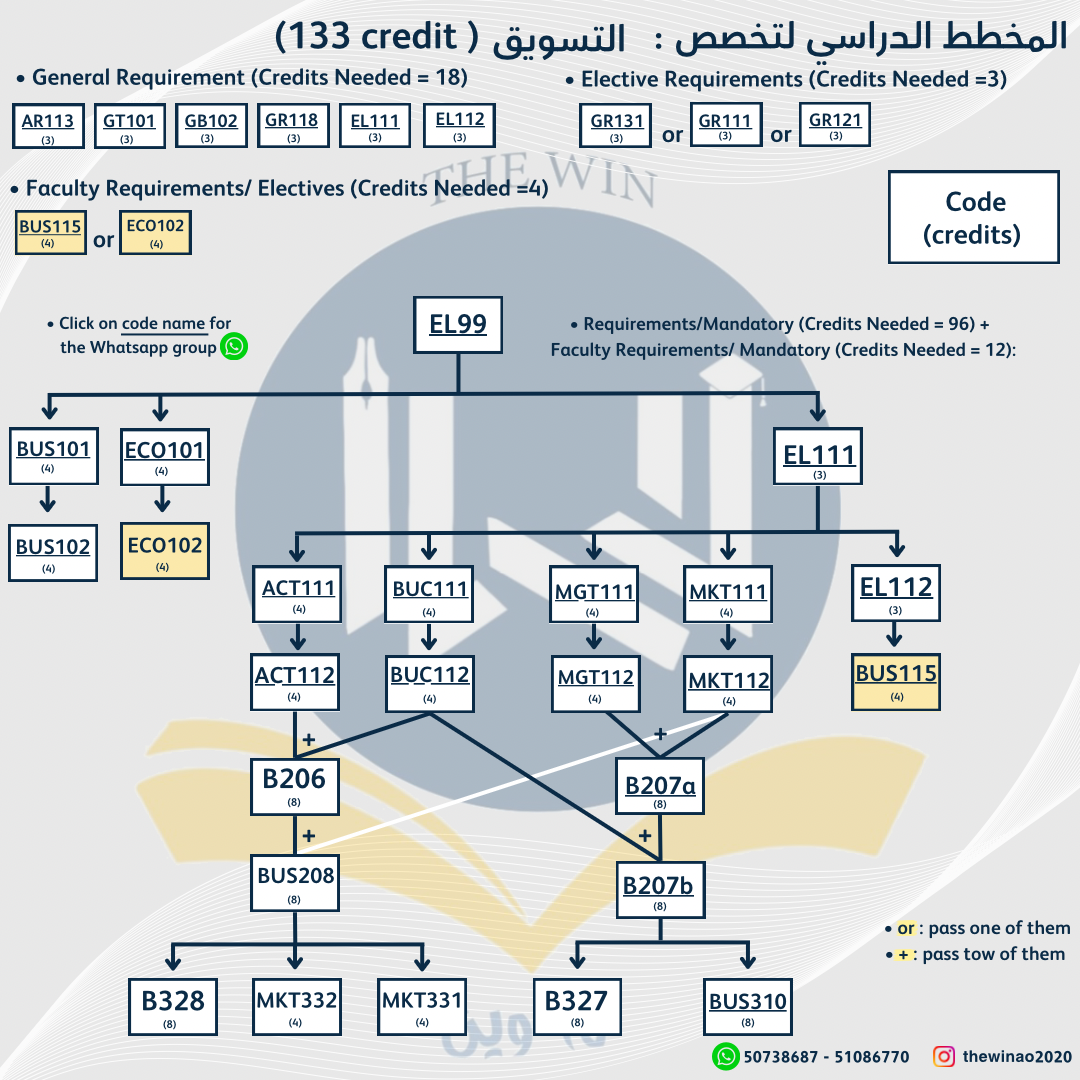 course image